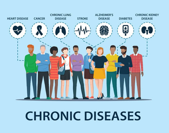 Chronic Disease Management